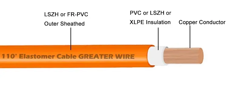 Flame Retardant Cable