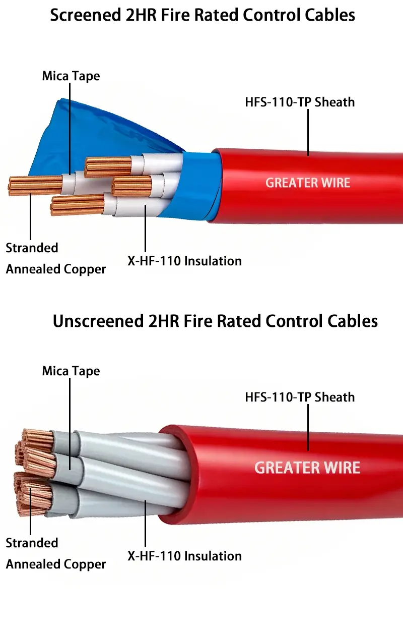 Fire Rated Cables