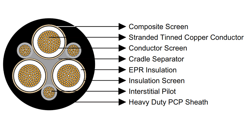 trailing cable mining