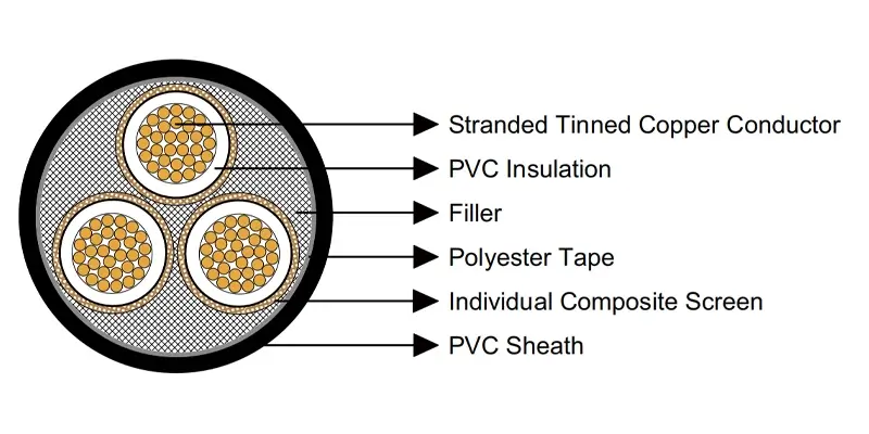 trailing cable mining