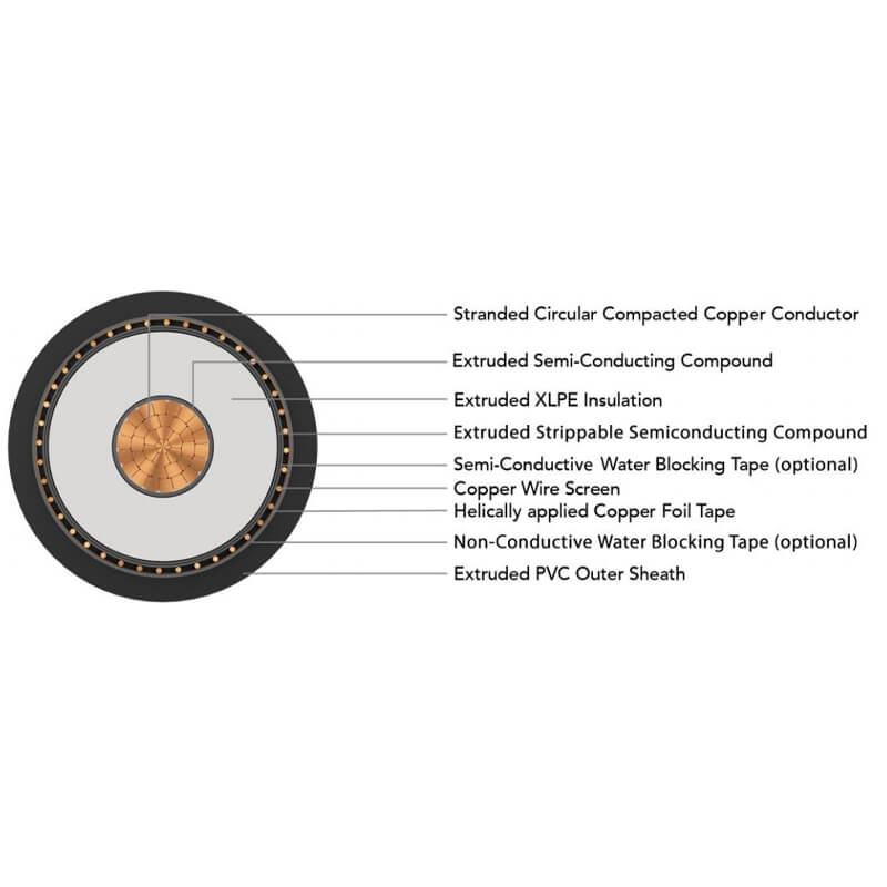 medium voltage cable
