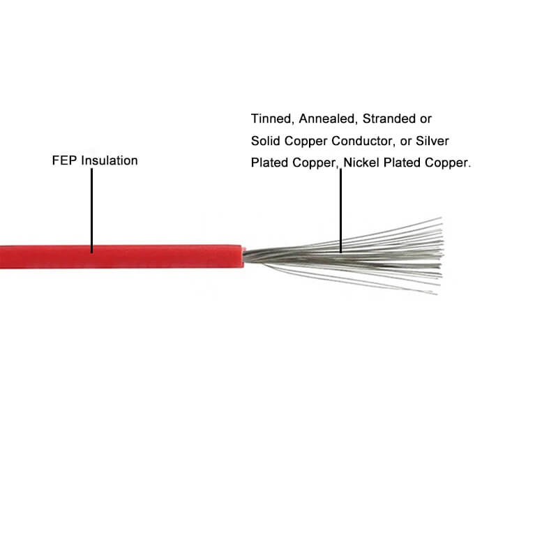 teflon hook up cable