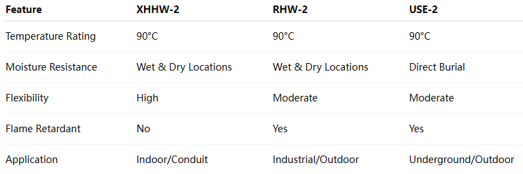XHHW-2 industrial power cable system