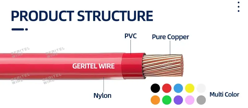 THHN cable for residential wiring