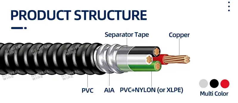 aluminum interlocked armor