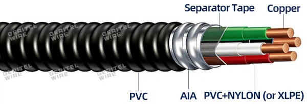 MC cable with THHN conductors