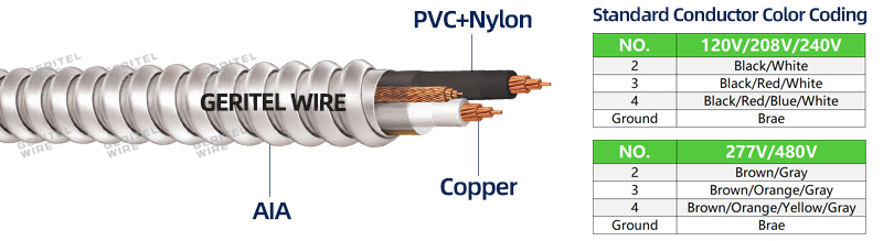 Metal Clad Cable for airport