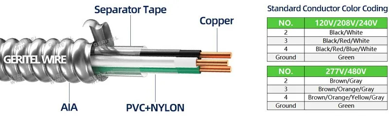 Metal Clad Cable for school