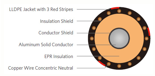 Type MV-90 Primary UD Cable