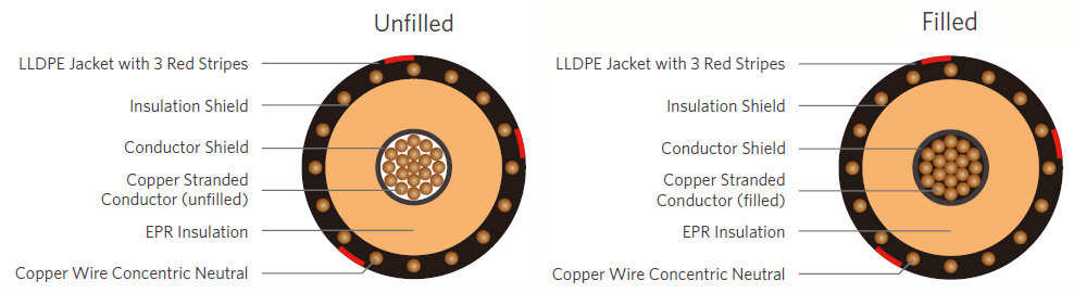 35kV Copper Utility Underground Cable