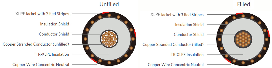 UL 1072 Copper Primary UD Cable