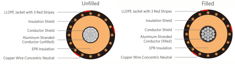 Aluminum MV-90 Primary UD Cable