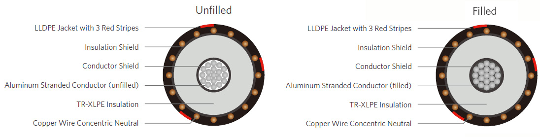 Utility Primary UD Cable