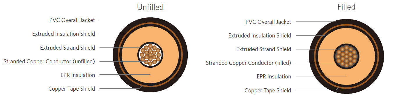 EPR copper tape shield cable specification