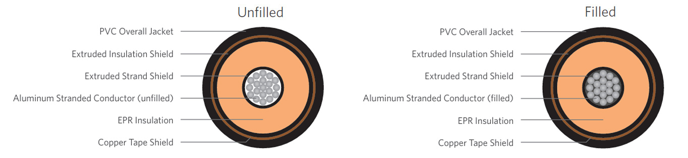 AL/EPR/CTS/PVC MV-105 Cable