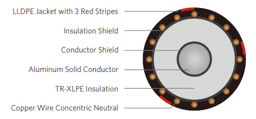 AL SOL TR-XLPE CN LLDPE MV-90 cable