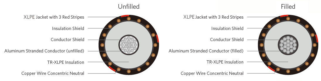 utility underground primary cable 35kV MV-105