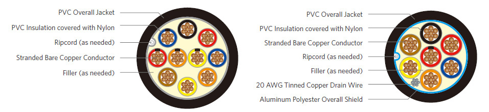 overall braid shield control cable bulk